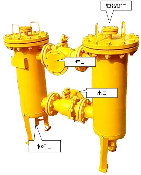 雙聯(lián)磁性氨氣過濾器結構